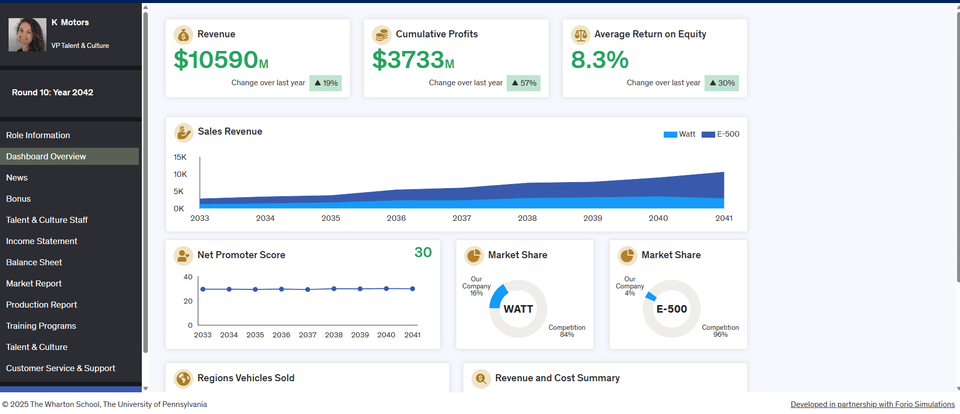 a dashboard with dates and numbers and graphs representing key performance indicators such as ROI, NPS and others within WTLS simulation